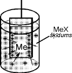pirma_veida_elektr.png