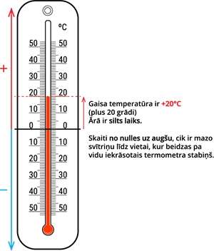 YCUZD_251007_+20_grādi.png