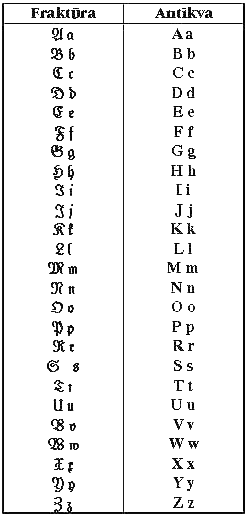 latviesu_alfabets_fraktura_antikva.png
