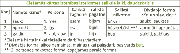 YCUZD_250910_7604_ciesh_ k_isten_izt_vienkarshie_ vsk_5.png