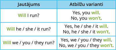 will short answers.png