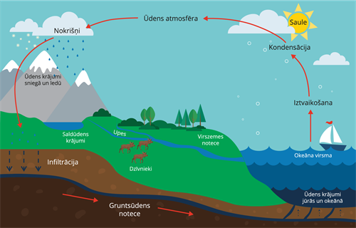 YCUZD_250929_7653_ūdens aprite.png