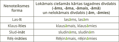 YCUZD_250611_7369_lok_tag_divd_nelokamais_divdabis.png