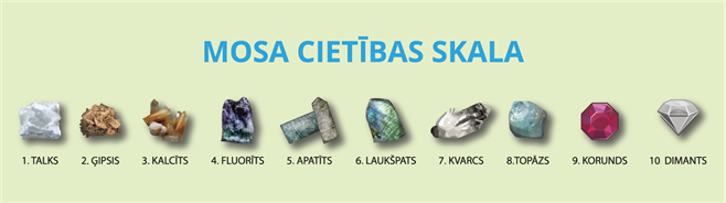 YCUZD_250617_7377_mosa cietības skala.png