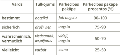 YCUZD_250813_7536_pārliecības pakāpes.png