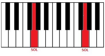 Sol klaviatūrā.png
