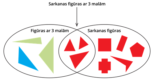 Venna diagramma_figūras.png