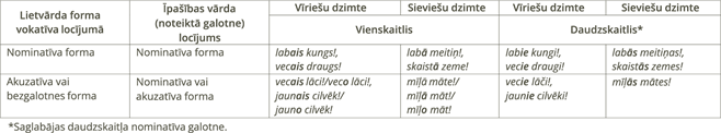 YCUZD_250910_7606_tabula_vokatīvs.png