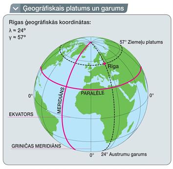 Ģeogrāfiskais%20platums%20un%20garums.jpg