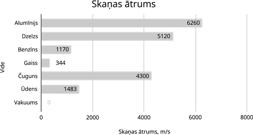 YCUZD_260716_8367_skaņas ātrums_1.png