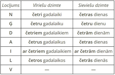 Skaitļa vārdu locīšana2.png