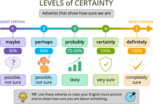 YCUZD_260916_8548_levels_of_certainty.png