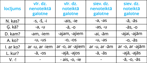 YCUZD_220811_4252_locījumu tabula.png