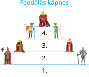 YCUZD_240318_6100_feodālās kāpnes_numerācija_a.png
