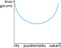 YCUZD_231120_5754_grafiks_ēnas garums_4.png.png