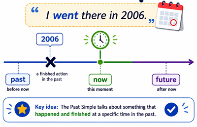 past simple.png