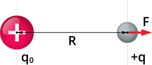 elektriska lauka intensitate_6.png