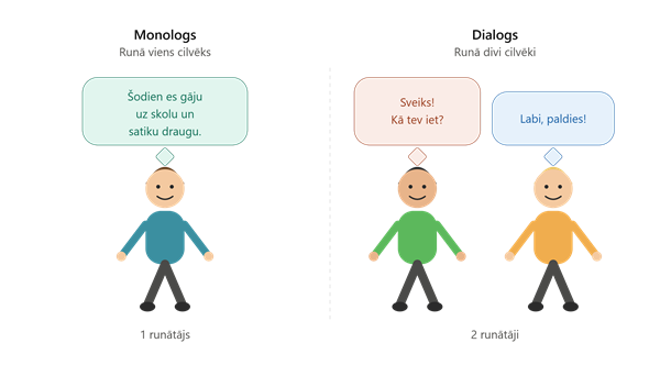 monologs_dialogs_runas_makonisi.png