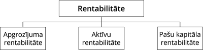 YCUZD_260408_8127_rentabilitāte.png