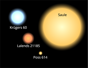 Zvaigznes mazākas par sauli.png