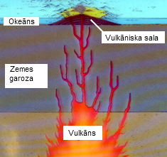 vulkaniska sala.png