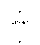 komanda_darbiba.PNG