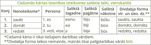 YCUZD_250910_7604_cieh_ k_isten_izt_saliktie_ vsk_7.png
