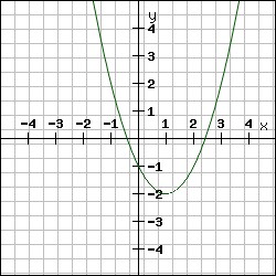 parabola.jpg