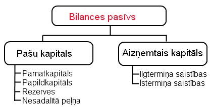 bilances_pasivs.png