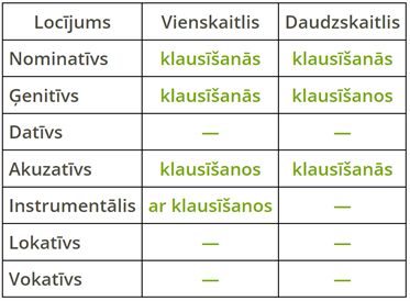 Atgriezeniskie lietvārdi.png