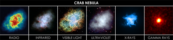 WIKI_Crab_Nebula_in_Multiple_Wavelengths.png