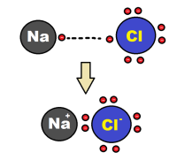 664px-IonicBondingRH11.png