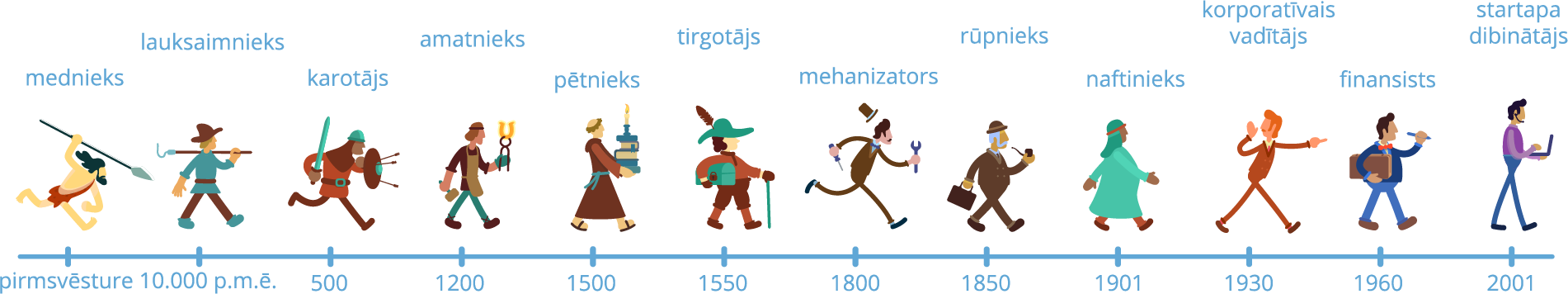 YCUZD_250902_profesiju attīstība.png