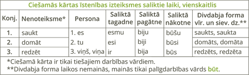 YCUZD_250910_7604_cieh_ k_isten_izt_saliktie_ vsk_7.png