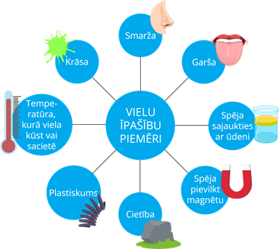 YCUZD_220721_4097_Vielu īpašības.png