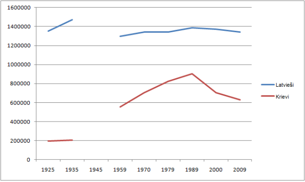 Ethnic_groups_in_Latvia_latviski.png