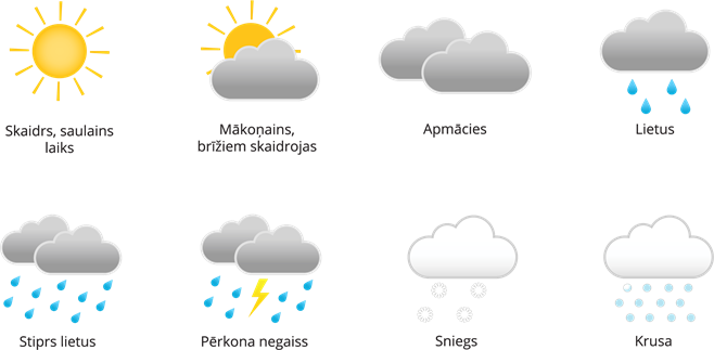 YCUZD_251007_laikapstākļu_piktogramma.png
