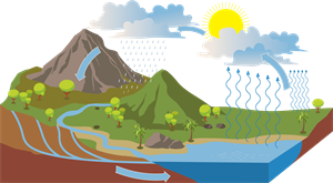 Ūdens cirkulācija.png