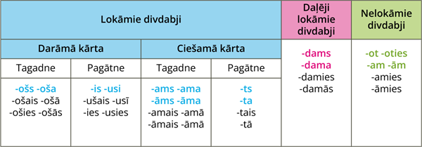 YCUZD_240516_6284_divdabju_iedalijums.png
