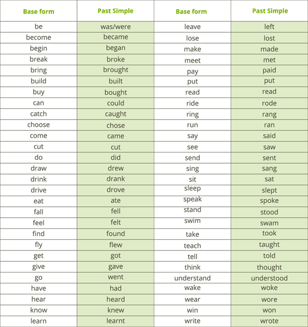 YCUZD_250604_7357_tabula_past simple_1.png