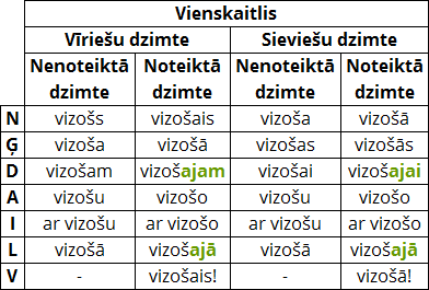 LDT_vsk_locisana.png