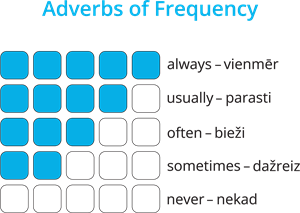 YCUZD_250509_7293_adverbs_of_frequency.png