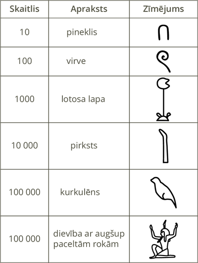 YCUZD_260616_8268_tabula_skaitli.png