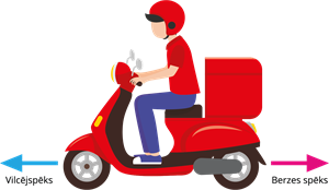 YCUZD_220906_4428_Vilcējspēks un berzes spēks_3.png