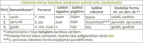 YCUZD_250910_7604_ciesh_ k_isten_izt_vienkarshie_ vsk_5.png