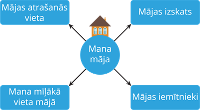 YCUZD_250515_7313_mana māja.png