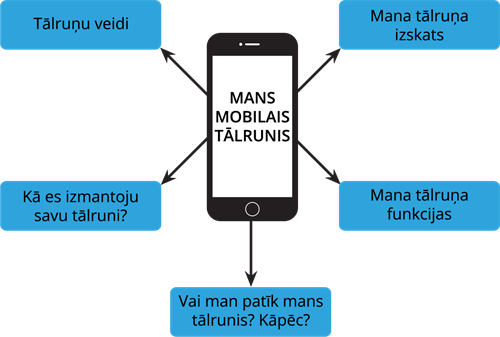 Mans mobīlais tālrunis.png