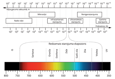 YCUZD_251031_gaismas viļņi_5.png