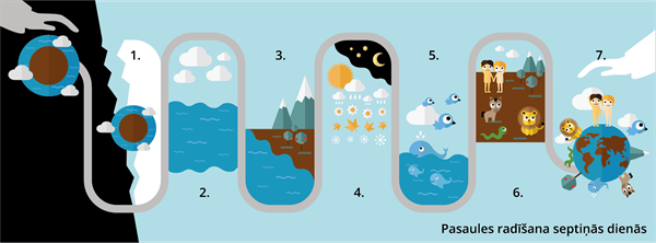 YCUZD_230821_5481_pasaules radīšana 7 dienās.png