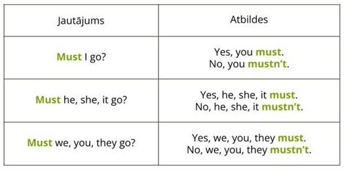 must_isas_atbildes.jpg